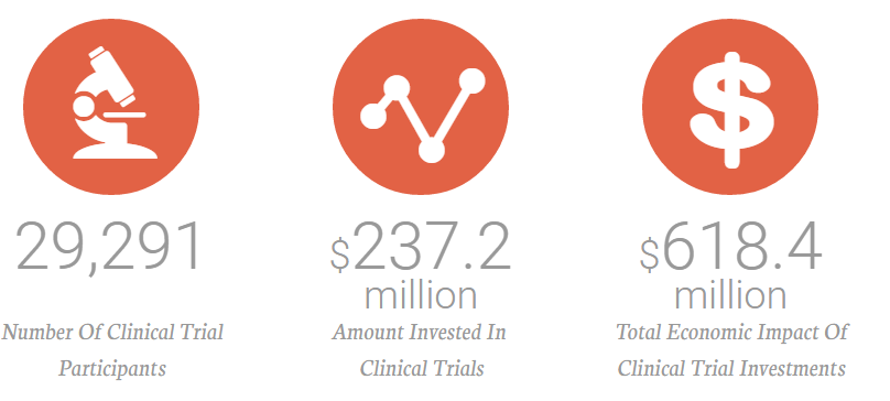 PhRMA AZ CT Numbers