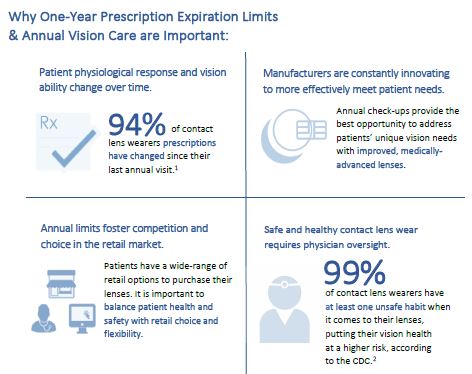 1 yr contact lens prescriptions