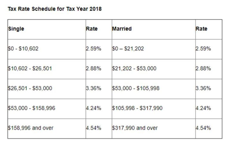 updated-guidance-for-arizona-individual-income-taxpayers-azbio