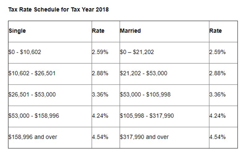 Arizona Tax Table 2017