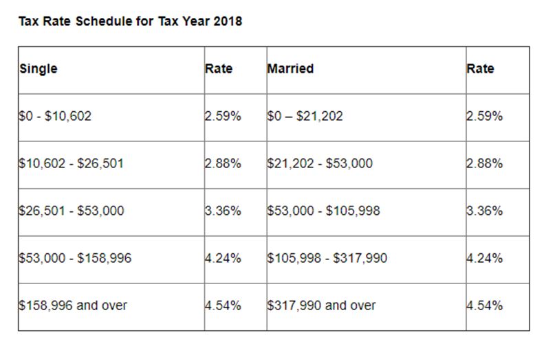 az income tax brackets 2021