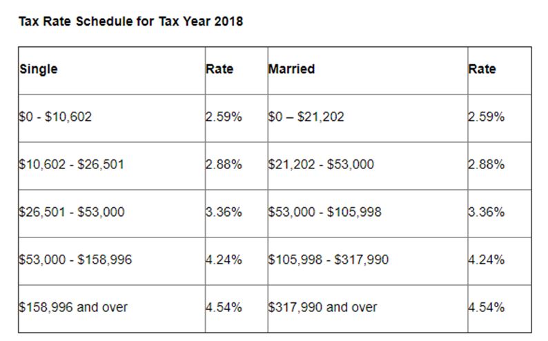 Arizona Income Tax Tables 2017 Www microfinanceindia Arizona Income Tax Tables 2017 Www microfinanceindia