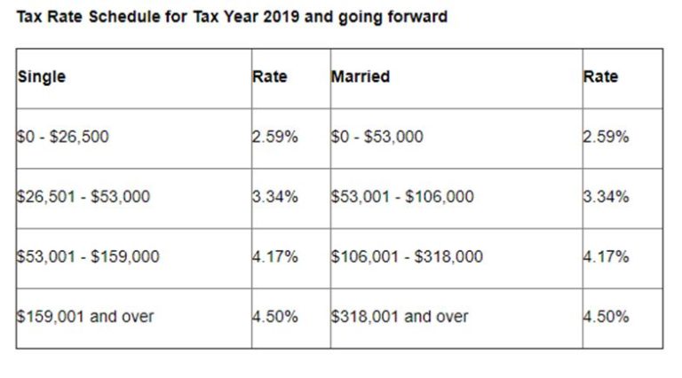 updated-guidance-for-arizona-individual-income-taxpayers-azbio