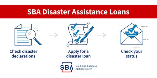 Get Economic Emergency Disaster Loan Images