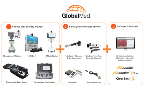 The GlobalMed CostSimplified® rental program includes a telehealth station, a choice of medical devices, and the eNcounter® software platform.